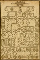 Picture 14 of 51 from The Old and New Testaments (1612), leaf 20