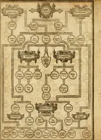 Picture 21 of 51 from The Old and New Testaments (1612), leaf 27
