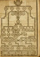 Picture 22 of 51 from The Old and New Testaments (1612), leaf 28