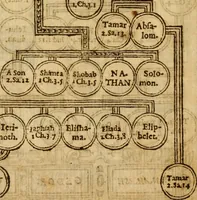 Picture 25 of 51 from The Old and New Testaments (1612), leaf 29