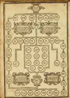 Picture 27 of 51 from The Old and New Testaments (1612), leaf 31