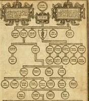 An illustration from The Old and New Testaments (1612)