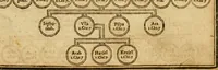 An illustration from The Old and New Testaments (1612)