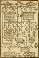 Picture 30 of 51 from The Old and New Testaments (1612), leaf 33