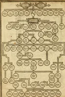 Picture 31 of 51 from The Old and New Testaments (1612), leaf 35