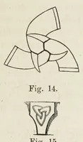 An illustration from Om nordboernes gudedyrkelse og gudetro i hedenold : en antikvarisk undersøgelse (1876)