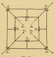Picture 9 of 9 from On the after-effect of seen movement (1911), leaf 121