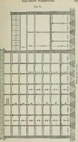 Picture 28 of 65 from On the application of cast and wrought iron to building purposes (1857), leaf 188