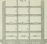 An illustration from On the application of cast and wrought iron to building purposes (1857)