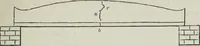 An illustration from On the application of cast and wrought iron to building purposes (1857)