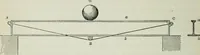 An illustration from On the application of cast and wrought iron to building purposes (1857)