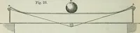 Picture 9 of 65 from On the application of cast and wrought iron to building purposes (1857), leaf 59