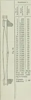 Picture 10 of 65 from On the application of cast and wrought iron to building purposes (1857), leaf 61