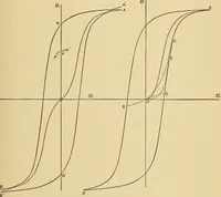 An illustration from On the best method of demagnetizing iron in magnetic testing (1908)