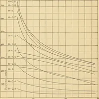 An illustration from On the best method of demagnetizing iron in magnetic testing (1908)