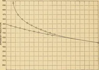An illustration from On the best method of demagnetizing iron in magnetic testing (1908)