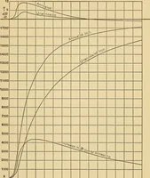 An illustration from On the best method of demagnetizing iron in magnetic testing (1908)