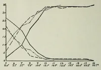 An illustration from On color induction with reference to color recognition (1916)