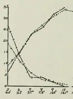 An illustration from On color induction with reference to color recognition (1916)