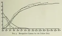 Picture 7 of 13 from On color induction with reference to color recognition (1916), leaf 23