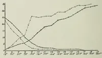 An illustration from On color induction with reference to color recognition (1916)
