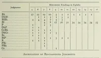 Picture 11 of 13 from On color induction with reference to color recognition (1916), leaf 25