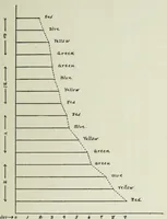 An illustration from On color induction with reference to color recognition (1916)
