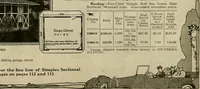 An illustration from One house-or a hundred. (1920)