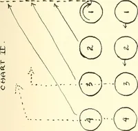 An illustration from One hundred mass play games (1921)