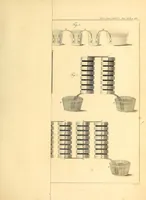 An illustration from On the electricity excited by the mere contact of conducting substances of different kinds (1800)