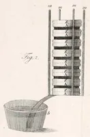 An illustration from On the electricity excited by the mere contact of conducting substances of different kinds (1800)