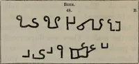 Picture 12 of 21 from The one primeval language : traced experimentally through ancient inscriptions in alphabetic characters of lost powers from the four continents... (1851), leaf 159