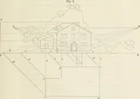 An illustration from On the philosophy of painting: a theoretical and practical treatise.. (1849)