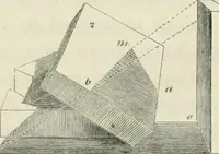 An illustration from On the philosophy of painting: a theoretical and practical treatise.. (1849)