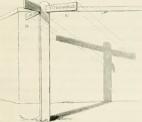An illustration from On the philosophy of painting: a theoretical and practical treatise.. (1849)