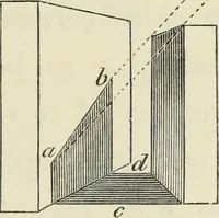 An illustration from On the philosophy of painting: a theoretical and practical treatise.. (1849)
