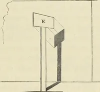 An illustration from On the philosophy of painting: a theoretical and practical treatise.. (1849)