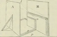 An illustration from On the philosophy of painting: a theoretical and practical treatise.. (1849)