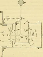 An illustration from On the smokeless fire-place : chimney-valves, and other means, old and new, of obtaining healthful warmth and ventilation (1855)