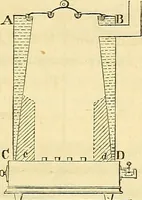 An illustration from On the smokeless fire-place : chimney-valves, and other means, old and new, of obtaining healthful warmth and ventilation (1855)