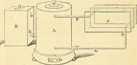 An illustration from On the smokeless fire-place : chimney-valves, and other means, old and new, of obtaining healthful warmth and ventilation (1855)