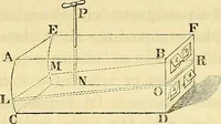 An illustration from On the smokeless fire-place : chimney-valves, and other means, old and new, of obtaining healthful warmth and ventilation (1855)