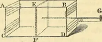 An illustration from On the smokeless fire-place : chimney-valves, and other means, old and new, of obtaining healthful warmth and ventilation (1855)