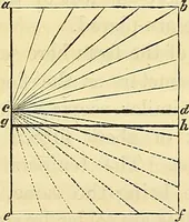 An illustration from On the smokeless fire-place : chimney-valves, and other means, old and new, of obtaining healthful warmth and ventilation (1855)