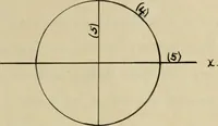 An illustration from On some geometric properties and applications of conformal rational transformations in a plane (1912)