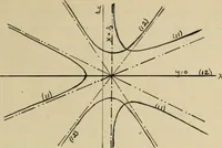An illustration from On some geometric properties and applications of conformal rational transformations in a plane (1912)