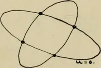 Picture 1 of 13 from On some geometric properties and applications of conformal rational transformations in a plane (1912), leaf 22