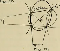 An illustration from On some geometric properties and applications of conformal rational transformations in a plane (1912)