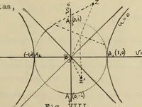An illustration from On some geometric properties and applications of conformal rational transformations in a plane (1912)