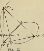 An illustration from On some geometric properties and applications of conformal rational transformations in a plane (1912)